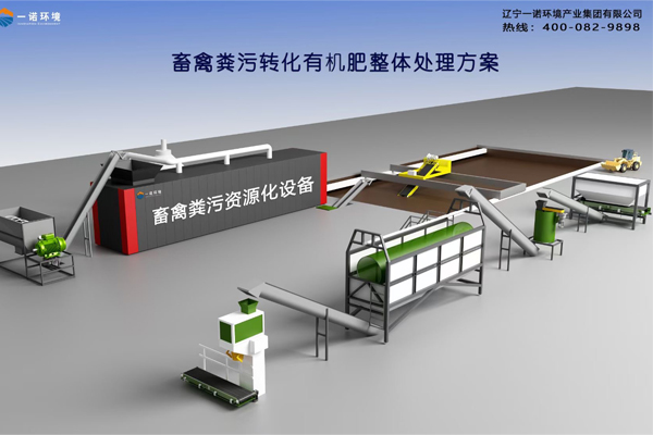 畜禽糞便處理設備常用的有機物料是什么？